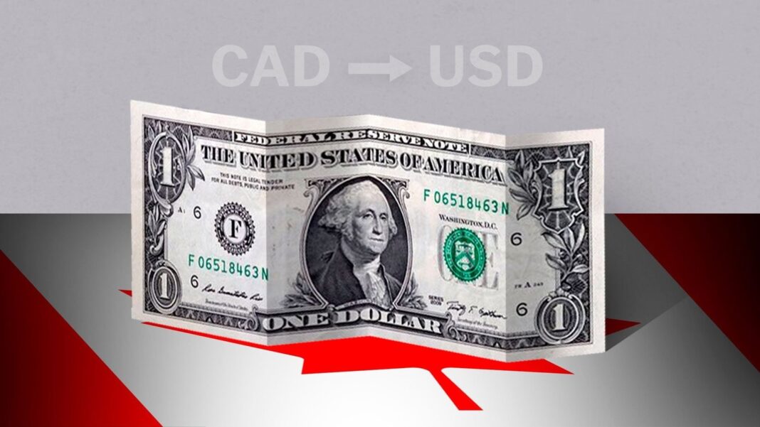 Gráfico de la cotización del dólar estadounidense en Canadá